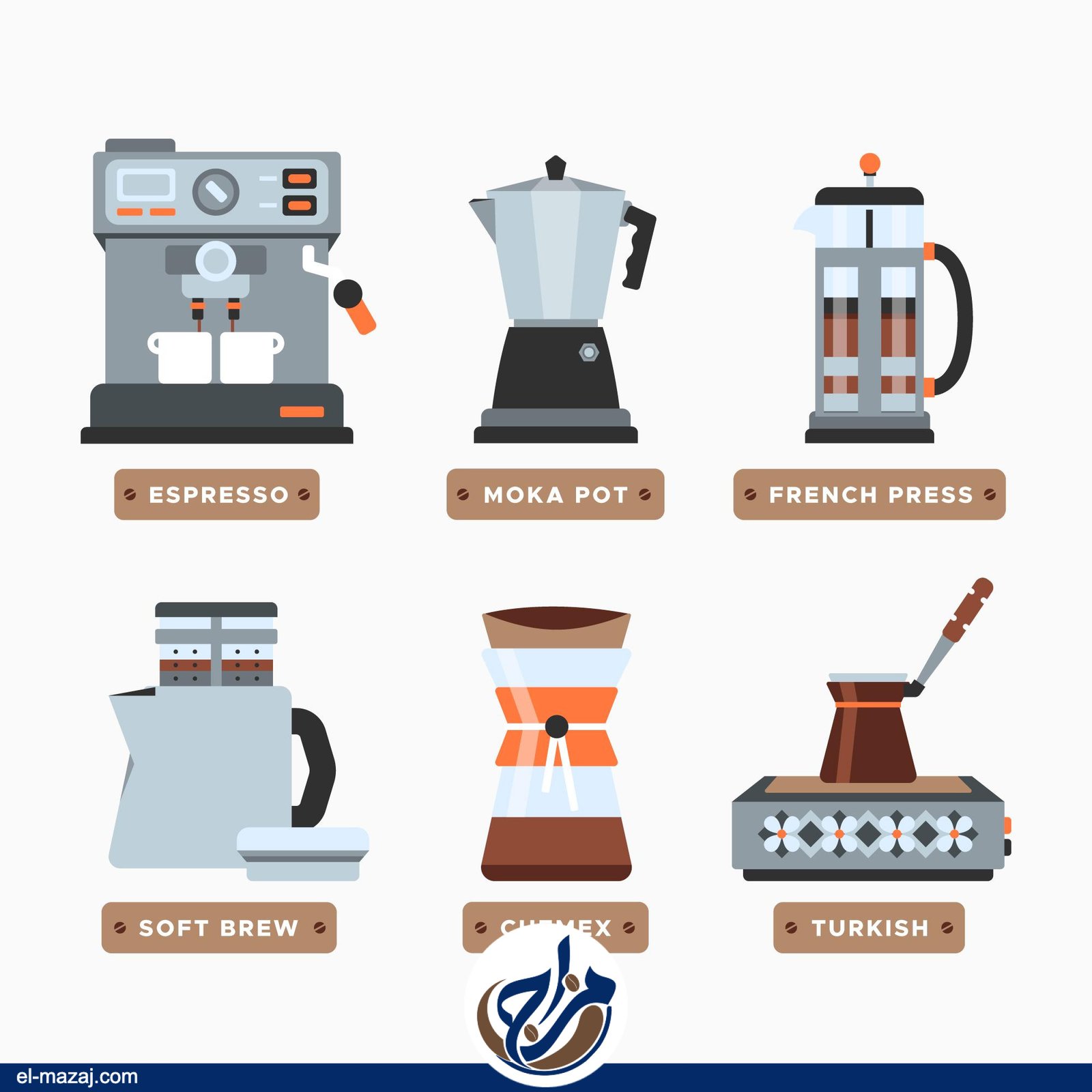 🛠️ ماكينات وأدوات القهوة | Coffee Machines & Tools